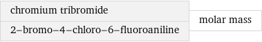 chromium tribromide 2-bromo-4-chloro-6-fluoroaniline | molar mass