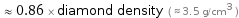  ≈ 0.86 × diamond density ( ≈ 3.5 g/cm^3 )