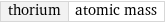 thorium | atomic mass