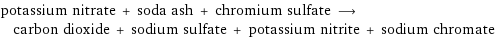 potassium nitrate + soda ash + chromium sulfate ⟶ carbon dioxide + sodium sulfate + potassium nitrite + sodium chromate