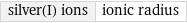 silver(I) ions | ionic radius