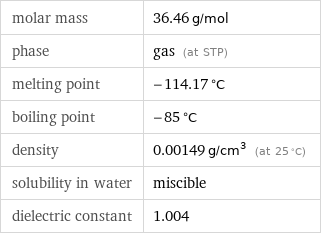 molar mass | 36.46 g/mol phase | gas (at STP) melting point | -114.17 °C boiling point | -85 °C density | 0.00149 g/cm^3 (at 25 °C) solubility in water | miscible dielectric constant | 1.004