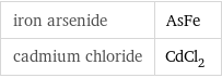 iron arsenide | AsFe cadmium chloride | CdCl_2