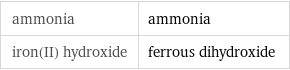 ammonia | ammonia iron(II) hydroxide | ferrous dihydroxide