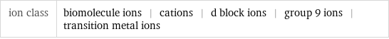 ion class | biomolecule ions | cations | d block ions | group 9 ions | transition metal ions