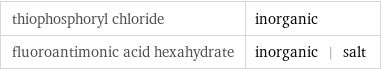 thiophosphoryl chloride | inorganic fluoroantimonic acid hexahydrate | inorganic | salt