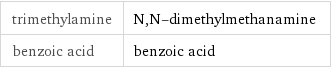 trimethylamine | N, N-dimethylmethanamine benzoic acid | benzoic acid