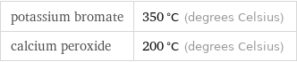 potassium bromate | 350 °C (degrees Celsius) calcium peroxide | 200 °C (degrees Celsius)