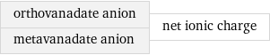 orthovanadate anion metavanadate anion | net ionic charge