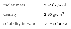 molar mass | 257.6 g/mol density | 2.95 g/cm^3 solubility in water | very soluble