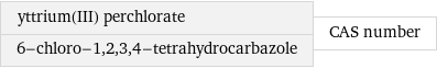 yttrium(III) perchlorate 6-chloro-1, 2, 3, 4-tetrahydrocarbazole | CAS number