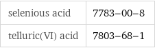 selenious acid | 7783-00-8 telluric(VI) acid | 7803-68-1