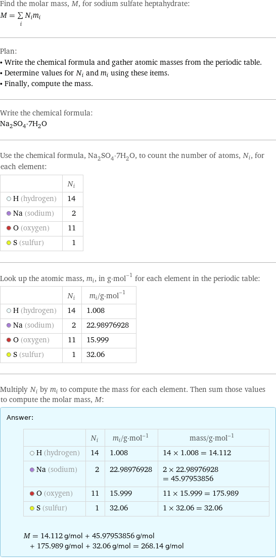 Find the molar mass, M, for sodium sulfate heptahydrate: M = sum _iN_im_i Plan: • Write the chemical formula and gather atomic masses from the periodic table. • Determine values for N_i and m_i using these items. • Finally, compute the mass. Write the chemical formula: Na_2SO_4·7H_2O Use the chemical formula, Na_2SO_4·7H_2O, to count the number of atoms, N_i, for each element:  | N_i  H (hydrogen) | 14  Na (sodium) | 2  O (oxygen) | 11  S (sulfur) | 1 Look up the atomic mass, m_i, in g·mol^(-1) for each element in the periodic table:  | N_i | m_i/g·mol^(-1)  H (hydrogen) | 14 | 1.008  Na (sodium) | 2 | 22.98976928  O (oxygen) | 11 | 15.999  S (sulfur) | 1 | 32.06 Multiply N_i by m_i to compute the mass for each element. Then sum those values to compute the molar mass, M: Answer: |   | | N_i | m_i/g·mol^(-1) | mass/g·mol^(-1)  H (hydrogen) | 14 | 1.008 | 14 × 1.008 = 14.112  Na (sodium) | 2 | 22.98976928 | 2 × 22.98976928 = 45.97953856  O (oxygen) | 11 | 15.999 | 11 × 15.999 = 175.989  S (sulfur) | 1 | 32.06 | 1 × 32.06 = 32.06  M = 14.112 g/mol + 45.97953856 g/mol + 175.989 g/mol + 32.06 g/mol = 268.14 g/mol