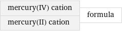 mercury(IV) cation mercury(II) cation | formula