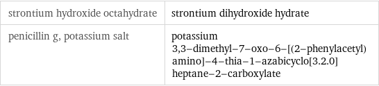 strontium hydroxide octahydrate | strontium dihydroxide hydrate penicillin g, potassium salt | potassium 3, 3-dimethyl-7-oxo-6-[(2-phenylacetyl)amino]-4-thia-1-azabicyclo[3.2.0]heptane-2-carboxylate