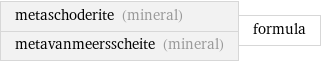 metaschoderite (mineral) metavanmeersscheite (mineral) | formula