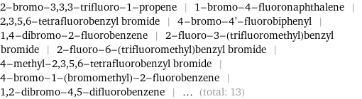 2-bromo-3, 3, 3-trifluoro-1-propene | 1-bromo-4-fluoronaphthalene | 2, 3, 5, 6-tetrafluorobenzyl bromide | 4-bromo-4'-fluorobiphenyl | 1, 4-dibromo-2-fluorobenzene | 2-fluoro-3-(trifluoromethyl)benzyl bromide | 2-fluoro-6-(trifluoromethyl)benzyl bromide | 4-methyl-2, 3, 5, 6-tetrafluorobenzyl bromide | 4-bromo-1-(bromomethyl)-2-fluorobenzene | 1, 2-dibromo-4, 5-difluorobenzene | ... (total: 13)