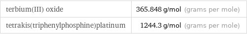 terbium(III) oxide | 365.848 g/mol (grams per mole) tetrakis(triphenylphosphine)platinum | 1244.3 g/mol (grams per mole)