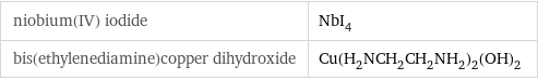 niobium(IV) iodide | NbI_4 bis(ethylenediamine)copper dihydroxide | Cu(H_2NCH_2CH_2NH_2)_2(OH)_2