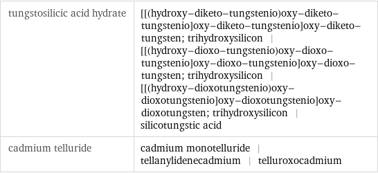 tungstosilicic acid hydrate | [[(hydroxy-diketo-tungstenio)oxy-diketo-tungstenio]oxy-diketo-tungstenio]oxy-diketo-tungsten; trihydroxysilicon | [[(hydroxy-dioxo-tungstenio)oxy-dioxo-tungstenio]oxy-dioxo-tungstenio]oxy-dioxo-tungsten; trihydroxysilicon | [[(hydroxy-dioxotungstenio)oxy-dioxotungstenio]oxy-dioxotungstenio]oxy-dioxotungsten; trihydroxysilicon | silicotungstic acid cadmium telluride | cadmium monotelluride | tellanylidenecadmium | telluroxocadmium