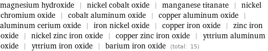 magnesium hydroxide | nickel cobalt oxide | manganese titanate | nickel chromium oxide | cobalt aluminum oxide | copper aluminum oxide | aluminum cerium oxide | iron nickel oxide | copper iron oxide | zinc iron oxide | nickel zinc iron oxide | copper zinc iron oxide | yttrium aluminum oxide | yttrium iron oxide | barium iron oxide (total: 15)