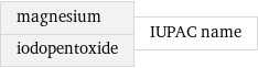 magnesium iodopentoxide | IUPAC name