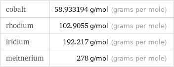 cobalt | 58.933194 g/mol (grams per mole) rhodium | 102.9055 g/mol (grams per mole) iridium | 192.217 g/mol (grams per mole) meitnerium | 278 g/mol (grams per mole)