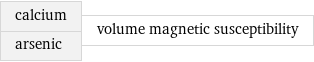 calcium arsenic | volume magnetic susceptibility