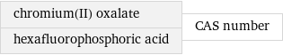 chromium(II) oxalate hexafluorophosphoric acid | CAS number