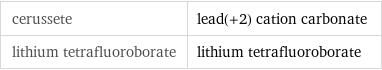 cerussete | lead(+2) cation carbonate lithium tetrafluoroborate | lithium tetrafluoroborate