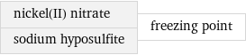 nickel(II) nitrate sodium hyposulfite | freezing point