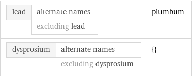 lead | alternate names  | excluding lead | plumbum dysprosium | alternate names  | excluding dysprosium | {}