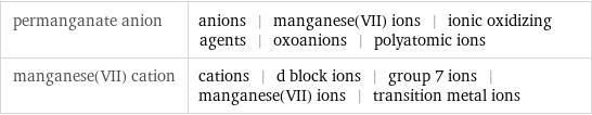 permanganate anion | anions | manganese(VII) ions | ionic oxidizing agents | oxoanions | polyatomic ions manganese(VII) cation | cations | d block ions | group 7 ions | manganese(VII) ions | transition metal ions