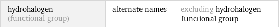 hydrohalogen (functional group) | alternate names | excluding hydrohalogen functional group