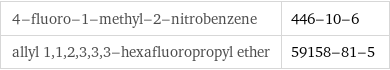 4-fluoro-1-methyl-2-nitrobenzene | 446-10-6 allyl 1, 1, 2, 3, 3, 3-hexafluoropropyl ether | 59158-81-5