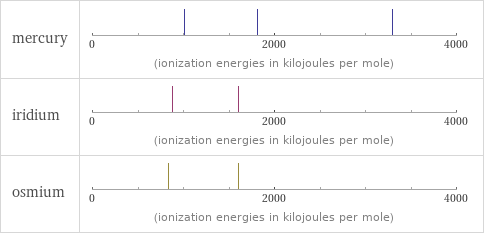 Reactivity