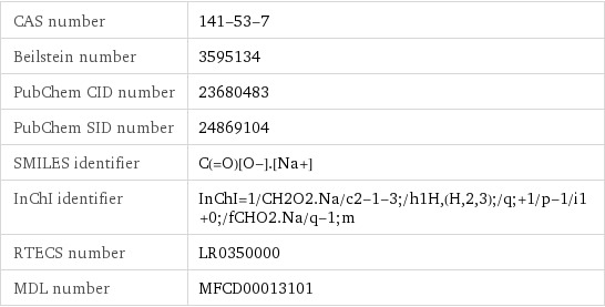 CAS number | 141-53-7 Beilstein number | 3595134 PubChem CID number | 23680483 PubChem SID number | 24869104 SMILES identifier | C(=O)[O-].[Na+] InChI identifier | InChI=1/CH2O2.Na/c2-1-3;/h1H, (H, 2, 3);/q;+1/p-1/i1+0;/fCHO2.Na/q-1;m RTECS number | LR0350000 MDL number | MFCD00013101