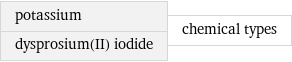 potassium dysprosium(II) iodide | chemical types