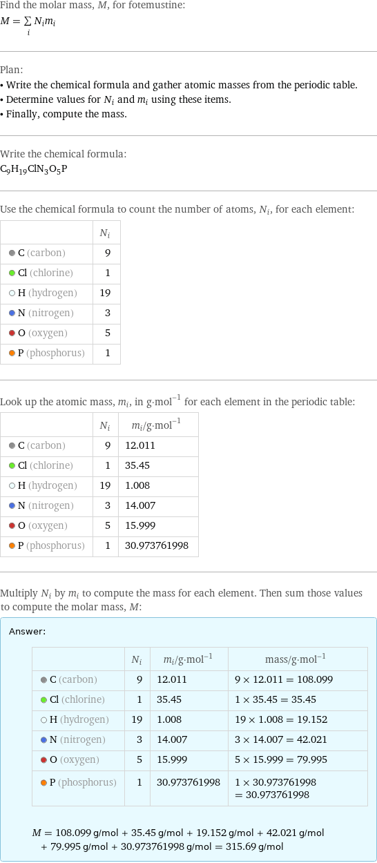 Find the molar mass, M, for fotemustine: M = sum _iN_im_i Plan: • Write the chemical formula and gather atomic masses from the periodic table. • Determine values for N_i and m_i using these items. • Finally, compute the mass. Write the chemical formula: C_9H_19ClN_3O_5P Use the chemical formula to count the number of atoms, N_i, for each element:  | N_i  C (carbon) | 9  Cl (chlorine) | 1  H (hydrogen) | 19  N (nitrogen) | 3  O (oxygen) | 5  P (phosphorus) | 1 Look up the atomic mass, m_i, in g·mol^(-1) for each element in the periodic table:  | N_i | m_i/g·mol^(-1)  C (carbon) | 9 | 12.011  Cl (chlorine) | 1 | 35.45  H (hydrogen) | 19 | 1.008  N (nitrogen) | 3 | 14.007  O (oxygen) | 5 | 15.999  P (phosphorus) | 1 | 30.973761998 Multiply N_i by m_i to compute the mass for each element. Then sum those values to compute the molar mass, M: Answer: |   | | N_i | m_i/g·mol^(-1) | mass/g·mol^(-1)  C (carbon) | 9 | 12.011 | 9 × 12.011 = 108.099  Cl (chlorine) | 1 | 35.45 | 1 × 35.45 = 35.45  H (hydrogen) | 19 | 1.008 | 19 × 1.008 = 19.152  N (nitrogen) | 3 | 14.007 | 3 × 14.007 = 42.021  O (oxygen) | 5 | 15.999 | 5 × 15.999 = 79.995  P (phosphorus) | 1 | 30.973761998 | 1 × 30.973761998 = 30.973761998  M = 108.099 g/mol + 35.45 g/mol + 19.152 g/mol + 42.021 g/mol + 79.995 g/mol + 30.973761998 g/mol = 315.69 g/mol