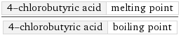 4-chlorobutyric acid | melting point/4-chlorobutyric acid | boiling point