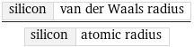 silicon | van der Waals radius/silicon | atomic radius