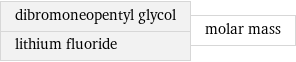 dibromoneopentyl glycol lithium fluoride | molar mass