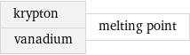 krypton vanadium | melting point