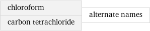 chloroform carbon tetrachloride | alternate names