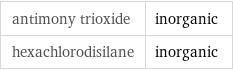 antimony trioxide | inorganic hexachlorodisilane | inorganic