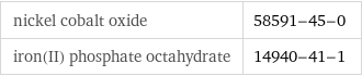 nickel cobalt oxide | 58591-45-0 iron(II) phosphate octahydrate | 14940-41-1