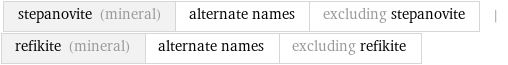 stepanovite (mineral) | alternate names | excluding stepanovite | refikite (mineral) | alternate names | excluding refikite