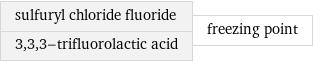 sulfuryl chloride fluoride 3, 3, 3-trifluorolactic acid | freezing point