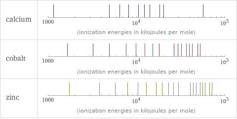 Reactivity