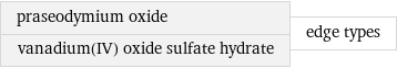 praseodymium oxide vanadium(IV) oxide sulfate hydrate | edge types